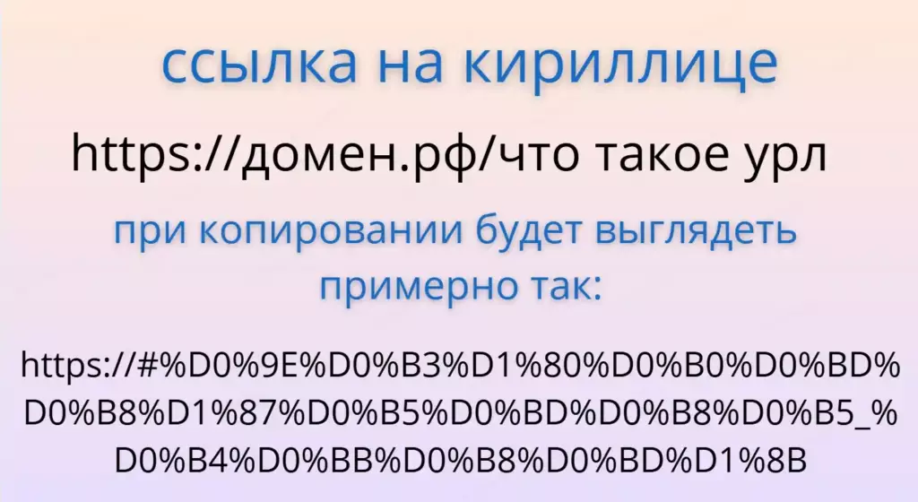 Ссылка на кириллице при копировании превращается в кракозябру
