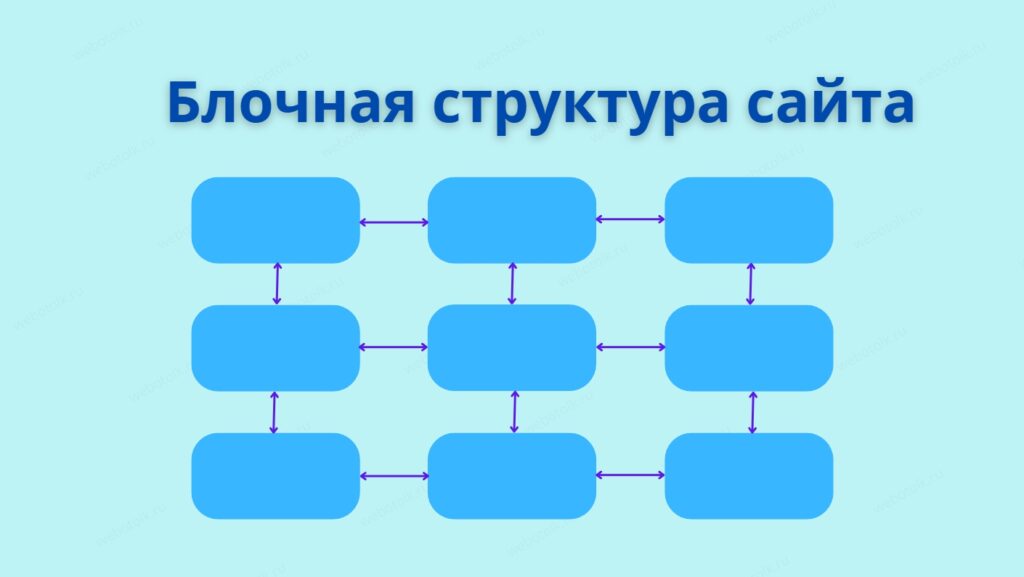 Блочная структура сайта