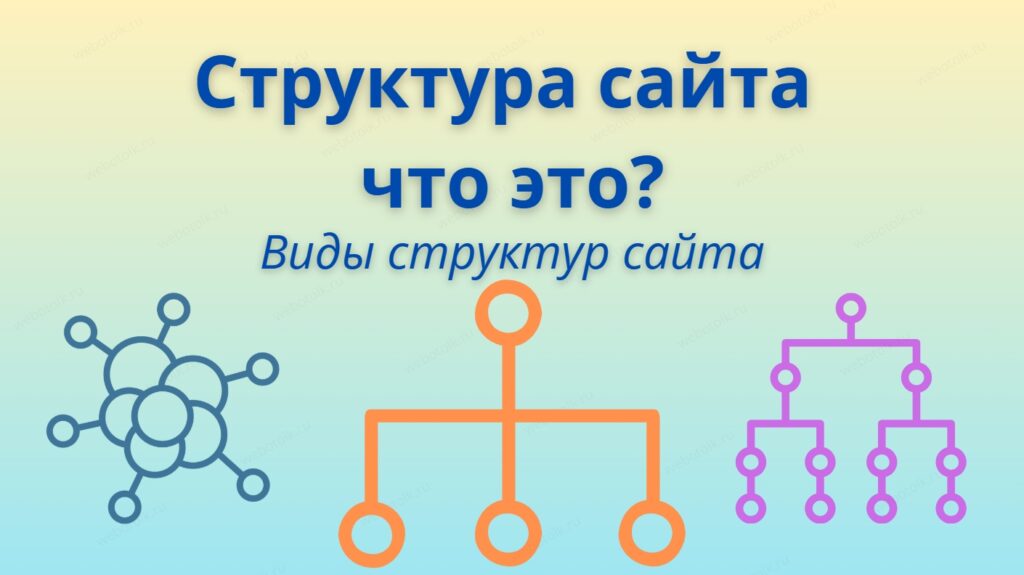 Структура сайта это