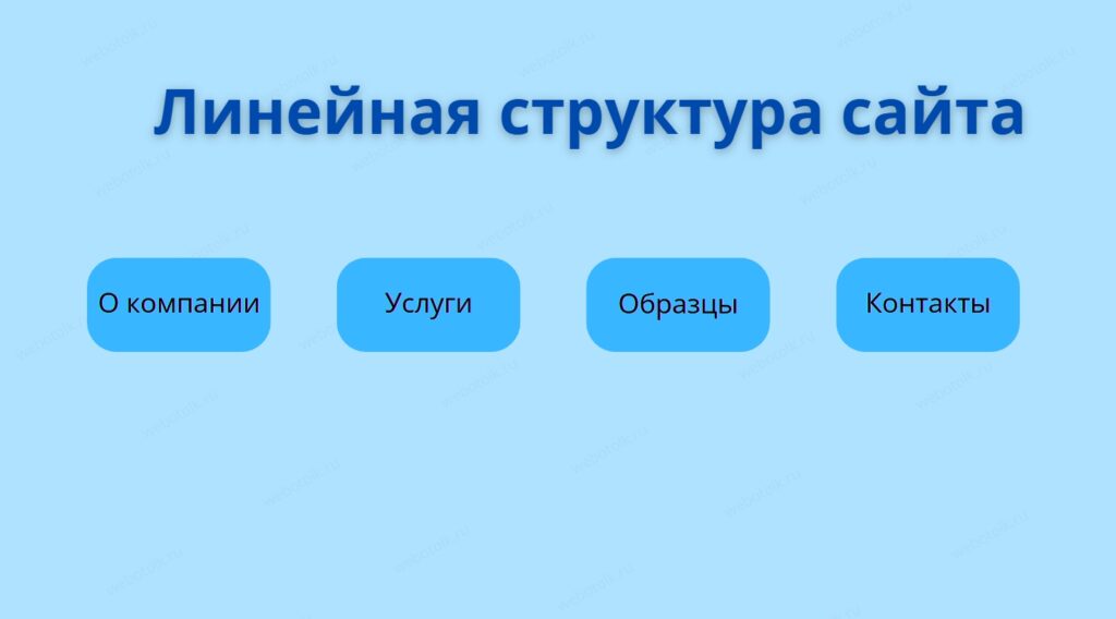 Линейная